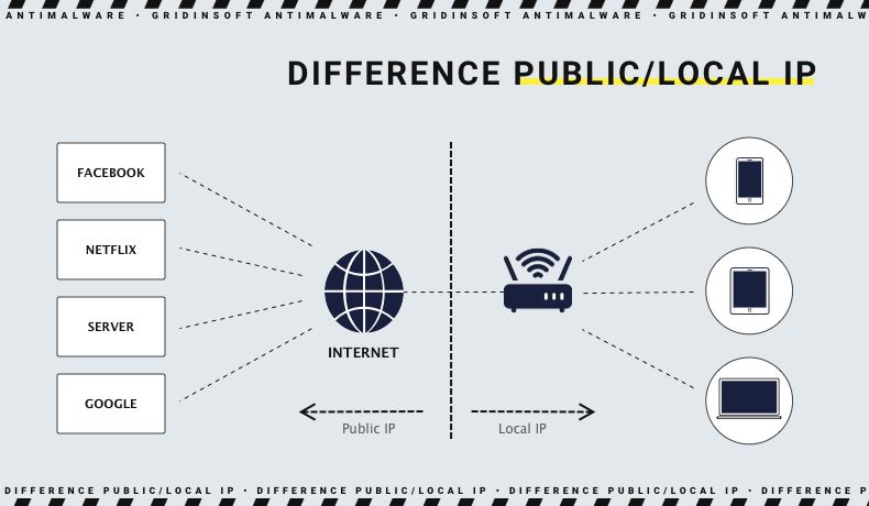 Schematic difference between public and local IP address