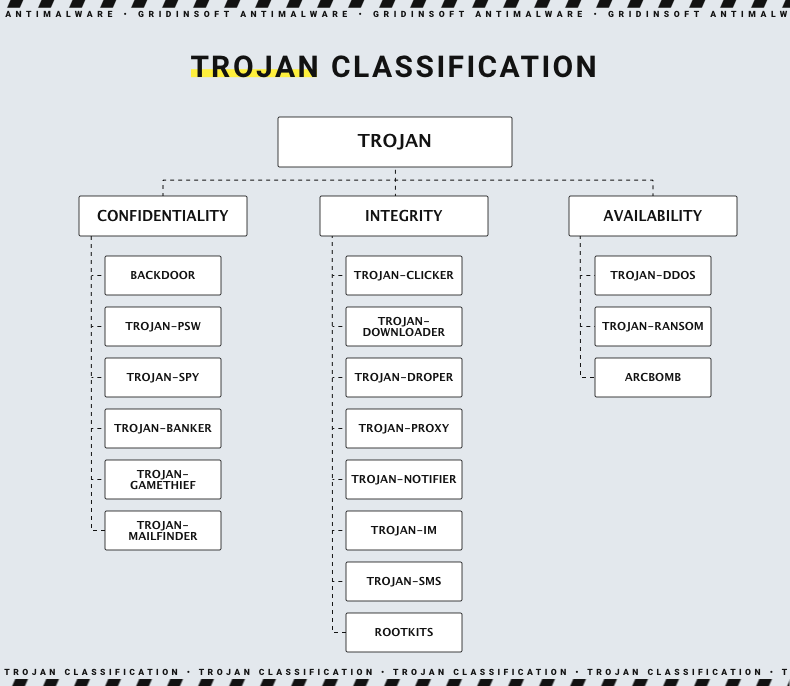 Trojan Virus Classification